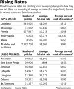 042323 Flood insurance rates