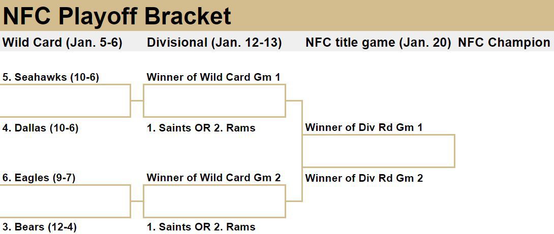 An early look at the NFL playoff bracket and Wild Card round