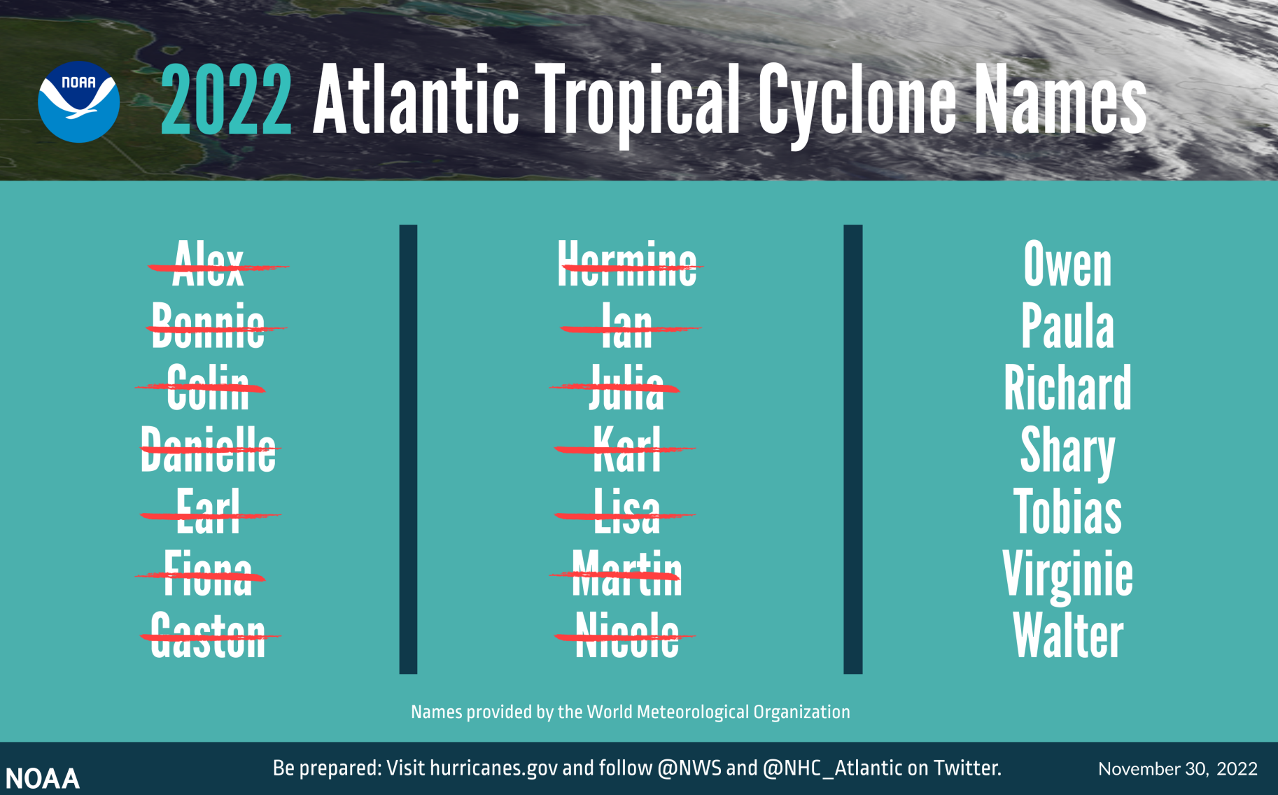 It's the last day of 2022 hurricane season Final forecast Hurricane