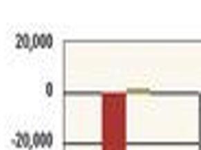 Gulf wetlands loss rate more than doubled, new five-year federal study says  | Environment | nola.com, image size:1200x900