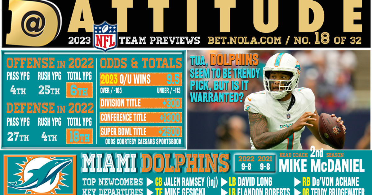 Miami Dolphins preview 2023: Over or Under 9.5 wins?