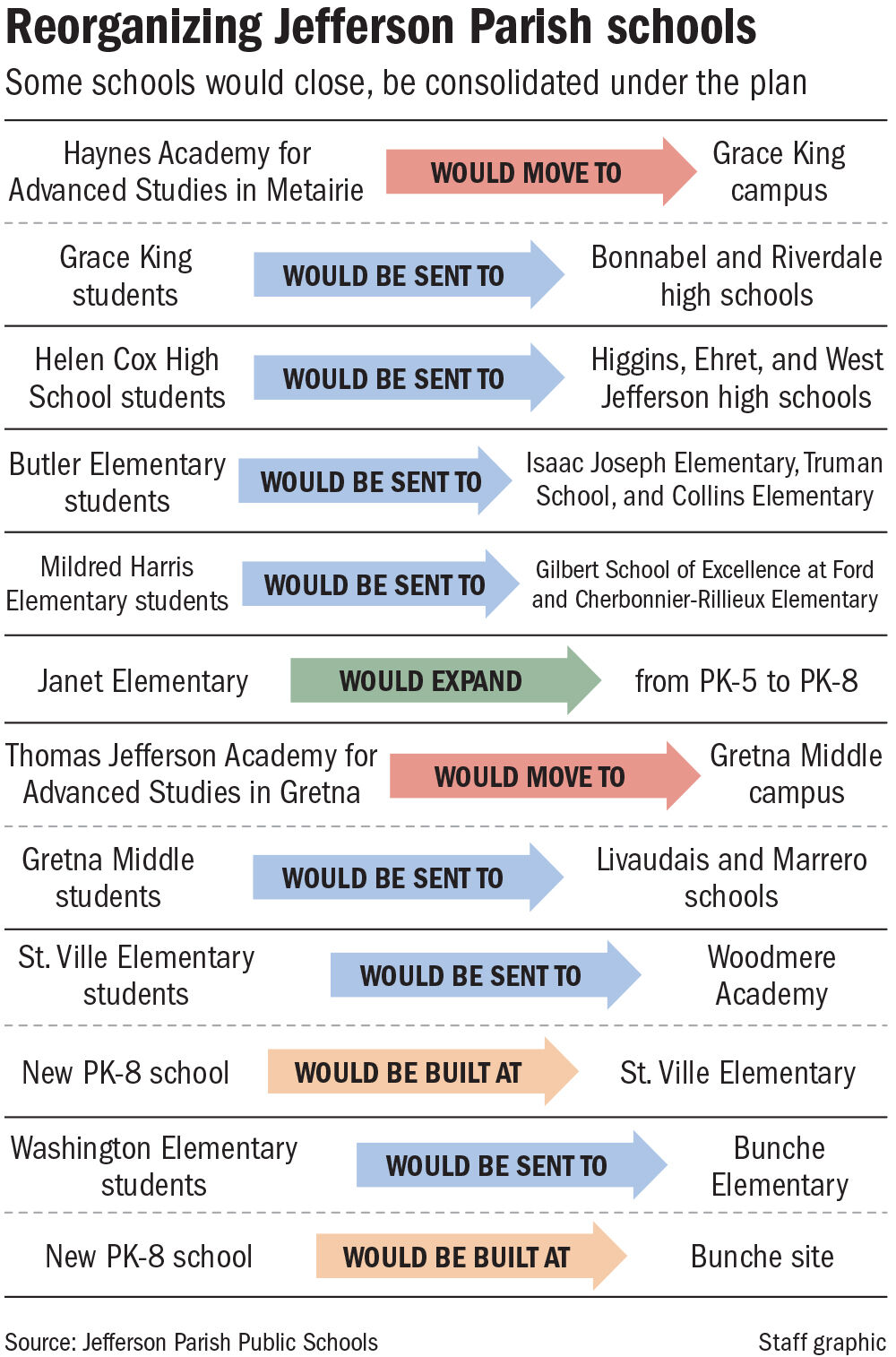 LIST: School closures, delays Tuesday across New Orleans area