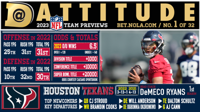 Houston Texans 2023 Win Total Over/Under Odds