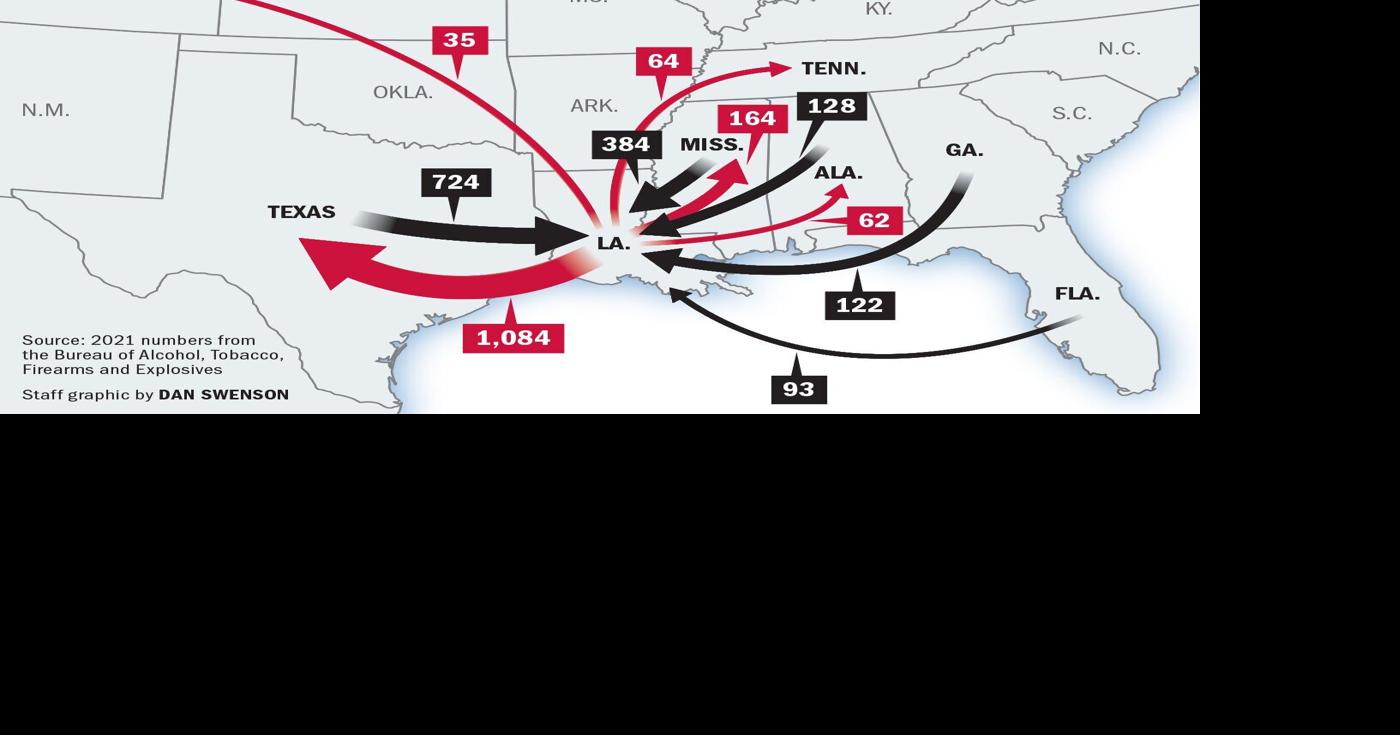 Louisiana’s crime gun pipeline: How firearms flow to and from Texas, Mississippi, elsewhere