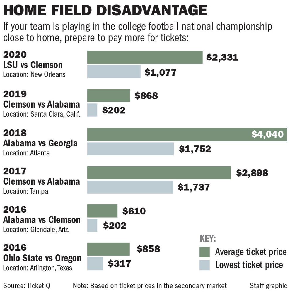 Lucky LSU students got National Championship tickets now going for cost