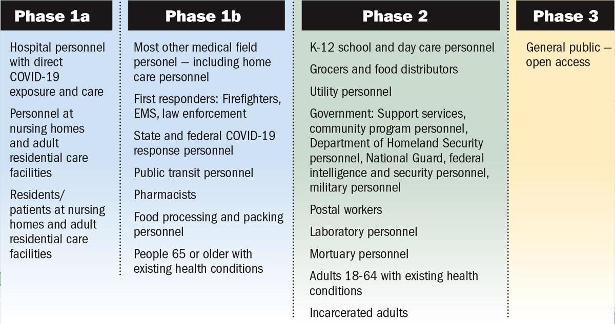 What Is The Covid 19 Vaccine Rollout Plan