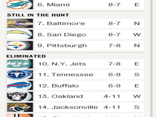 NFL playoff picture: Standings chart, Saints