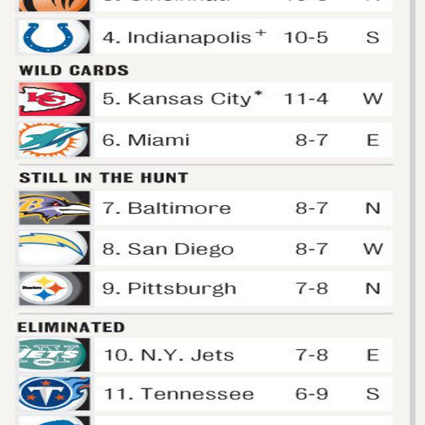 NFL standings and Playoff Picture