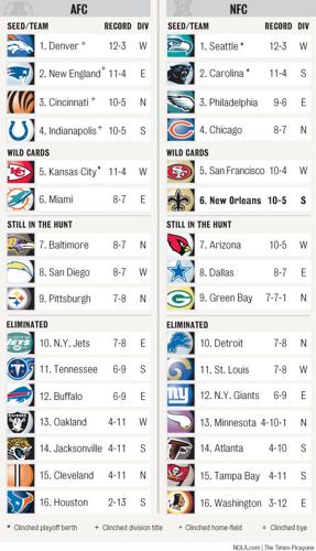 NFL Standings & NFL Playoff Seedings