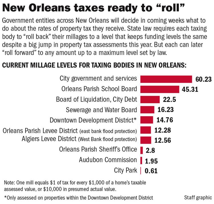 Tax season begins in New Orleans as entities prepare to decide how to handle massive