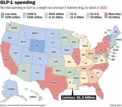 glp 1 in louisiana Louisiana spent over $1B on GLP-1s in 2023. See U.S. data. | Louisiana  Health