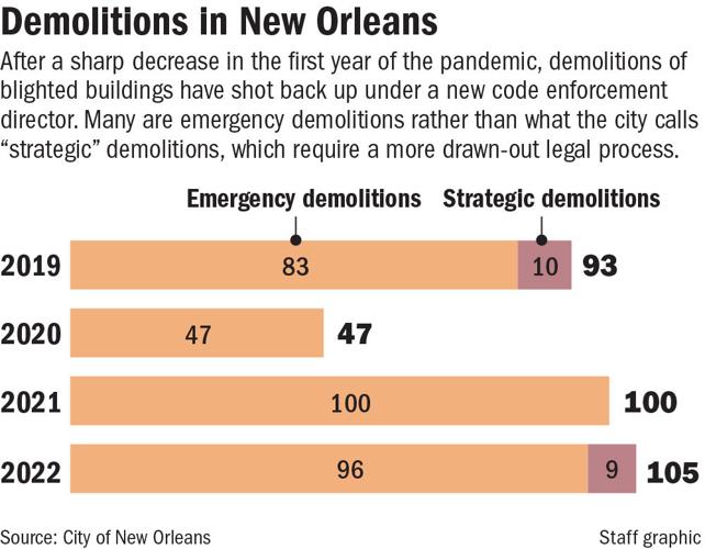 New Orleans demolishes blighted properties Local Politics