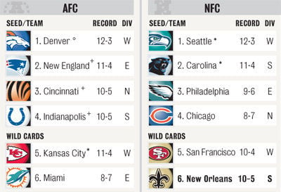 NFL playoff picture, standings chart, Saints