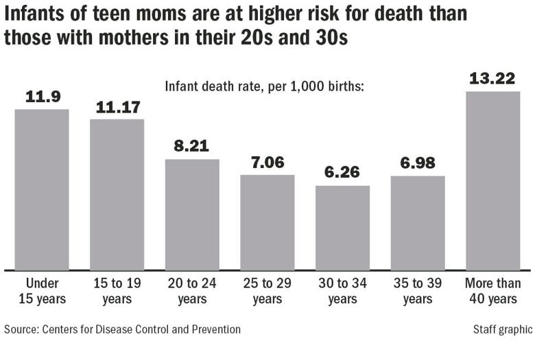 121023 Teen pregnancy graphic 3.jpg