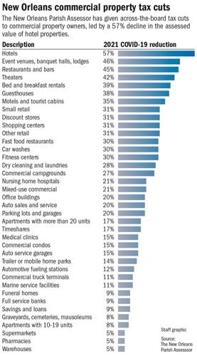 102020 New Orleans Covid Tax Deductions