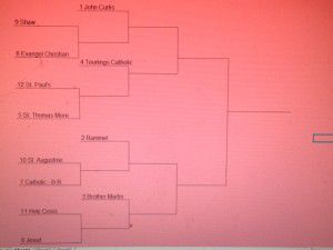 How The Division I Playoff Bracket Would Look If The Season Ended Today ...