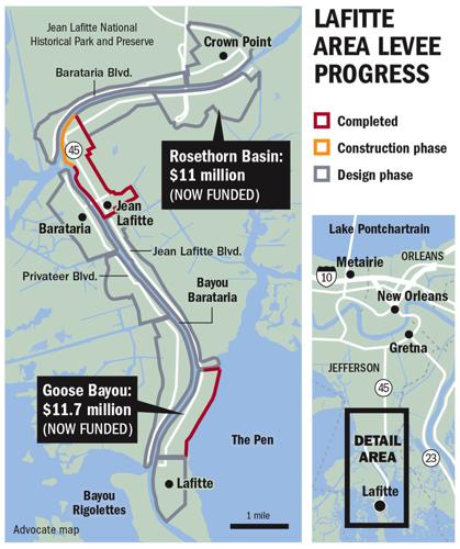 Lafitte area gets $23 million for flood protection projects; completion ...