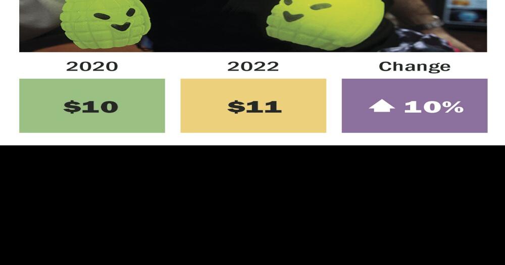 Increased price of grenade