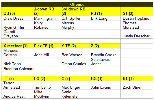 Saints Roster Printable Saints 53-man roster projection 3.0 | Saints | nola.com