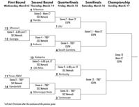 When Does Top Seeded Lsu Play In The Sec Tournament Sports