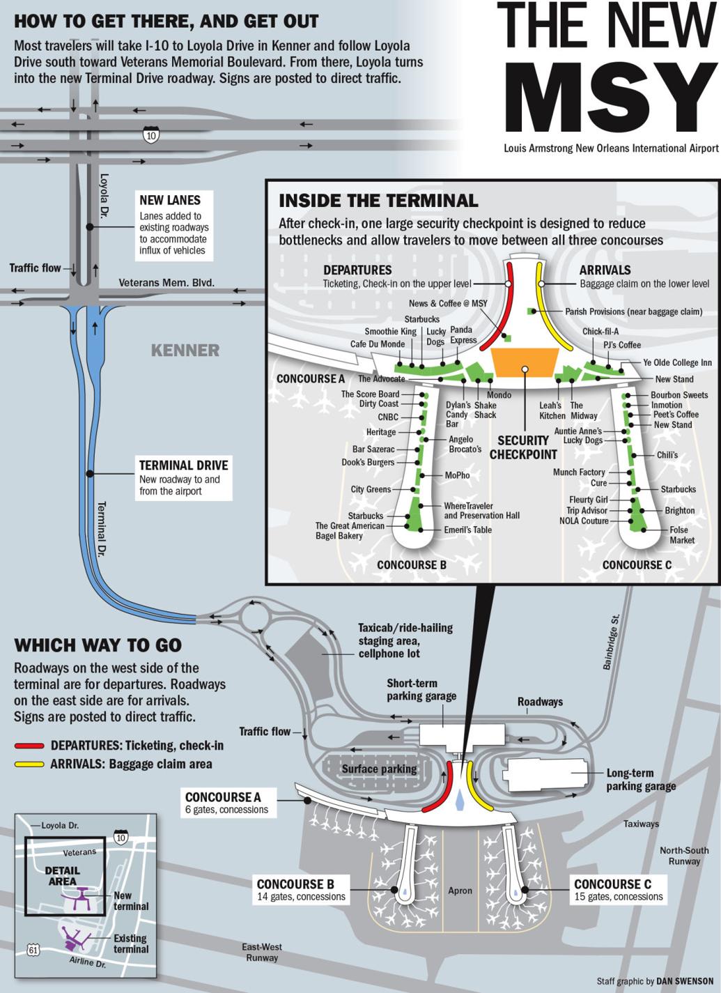 The New MSY Follow this graphic to see how to get to the New Orleans