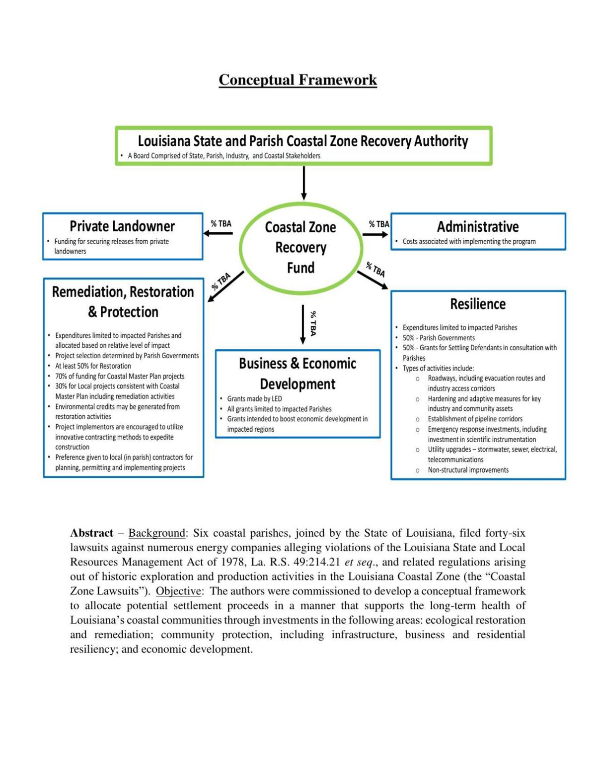 Types Of Conceptual Framework This Is Founded On The Theoretical