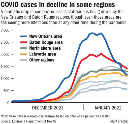 022822 COVID cases by region