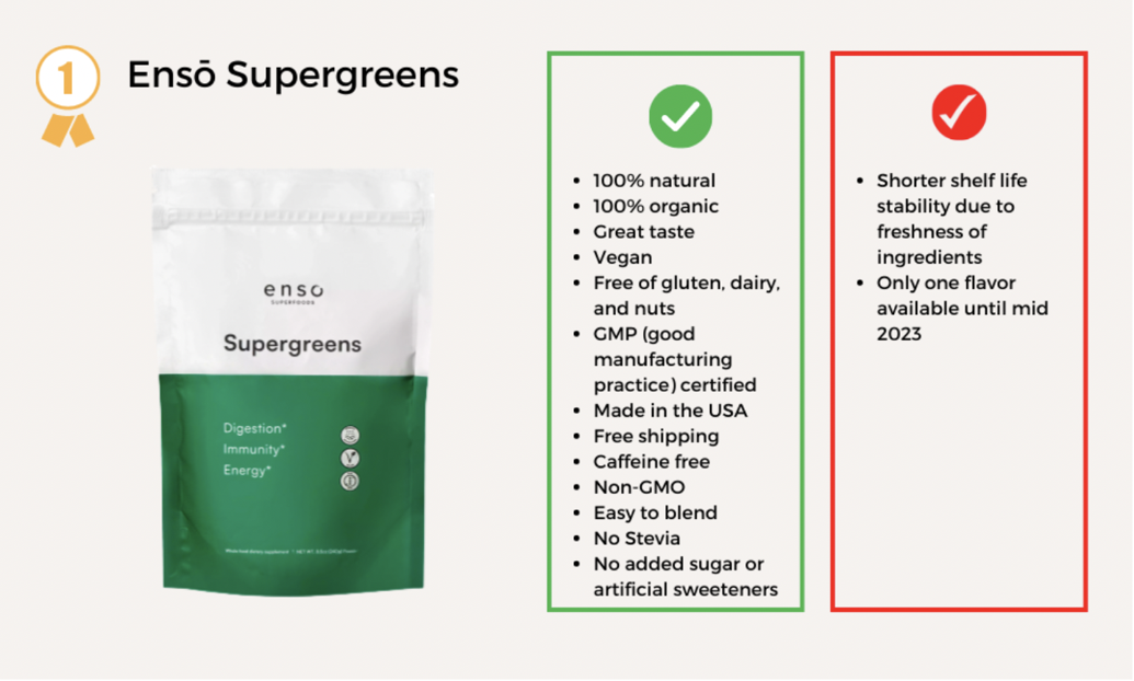Best Super Greens Powders Sponsored
