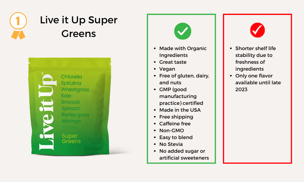 Bloom Greens Vs Supergreen Tonik: Which Is Better For Health