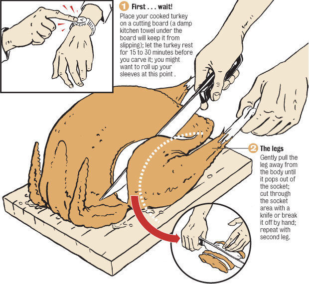 How To Carve A Turkey Graphic Where Nola Eats