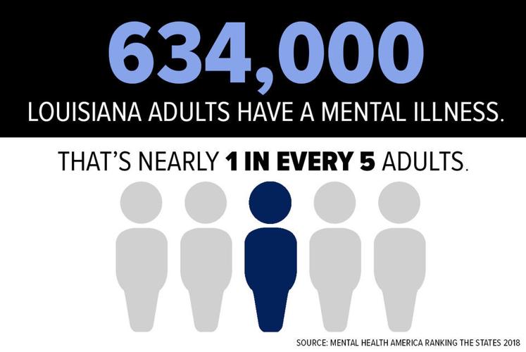 Louisiana’s mental health care system is broken. Here’s how we got here