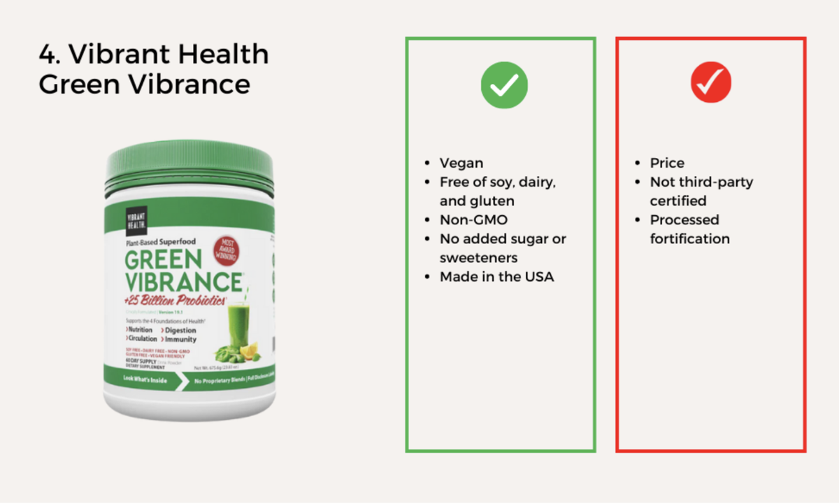 Best Super Greens Powders | Sponsored | nola.com