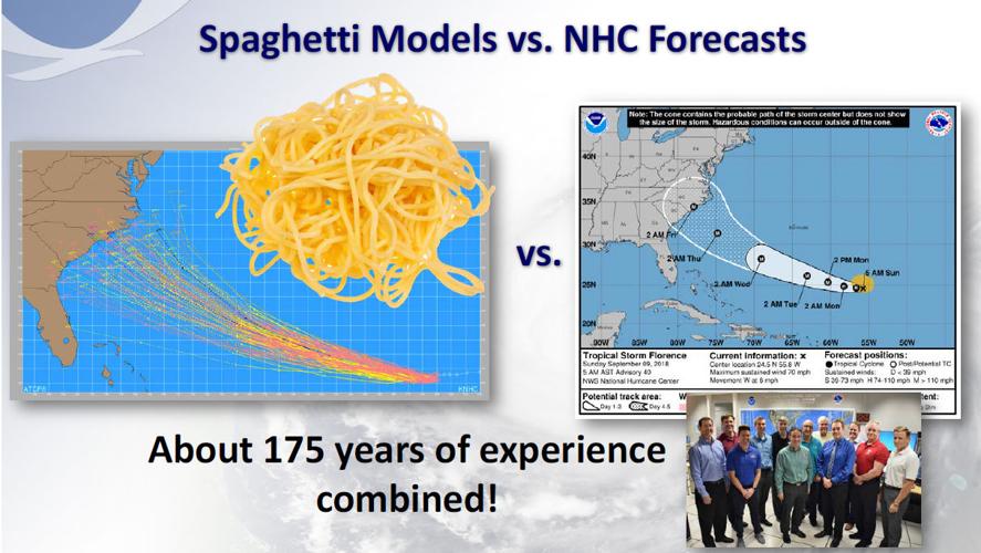 Changes for 2020 Atlantic hurricane season: New storm surge map, 60 ...