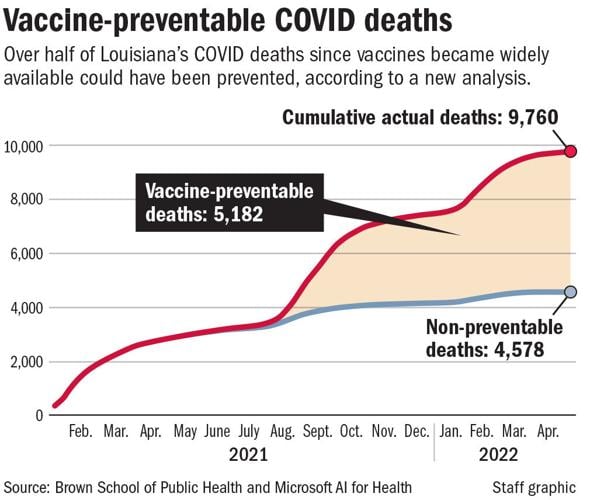052122 Vaccine-preventable COVID deaths