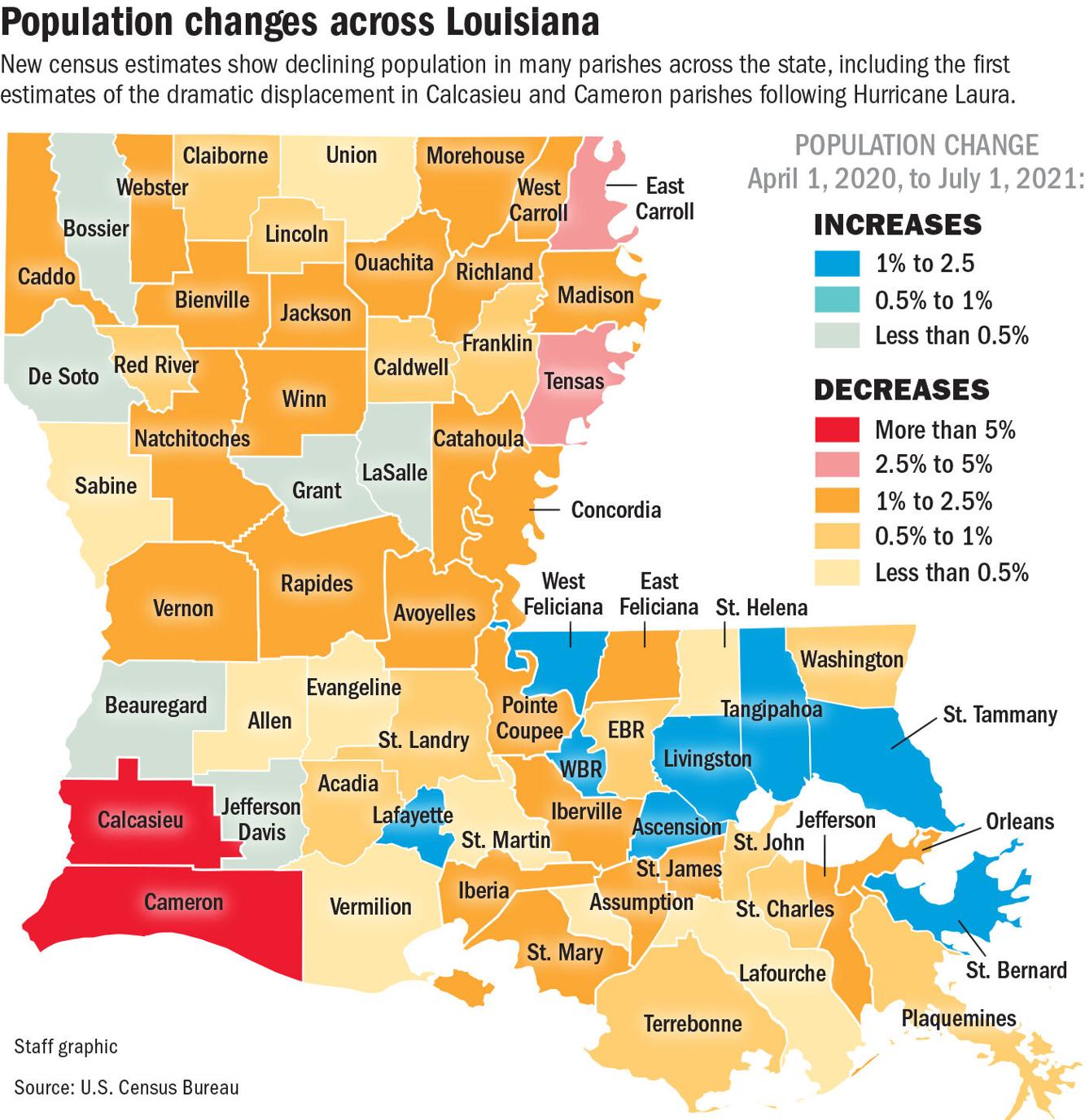 Population declines in most Louisiana parishes, except for the suburbs, new estimates show
