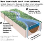 032821 Missouri dam sediment diagram