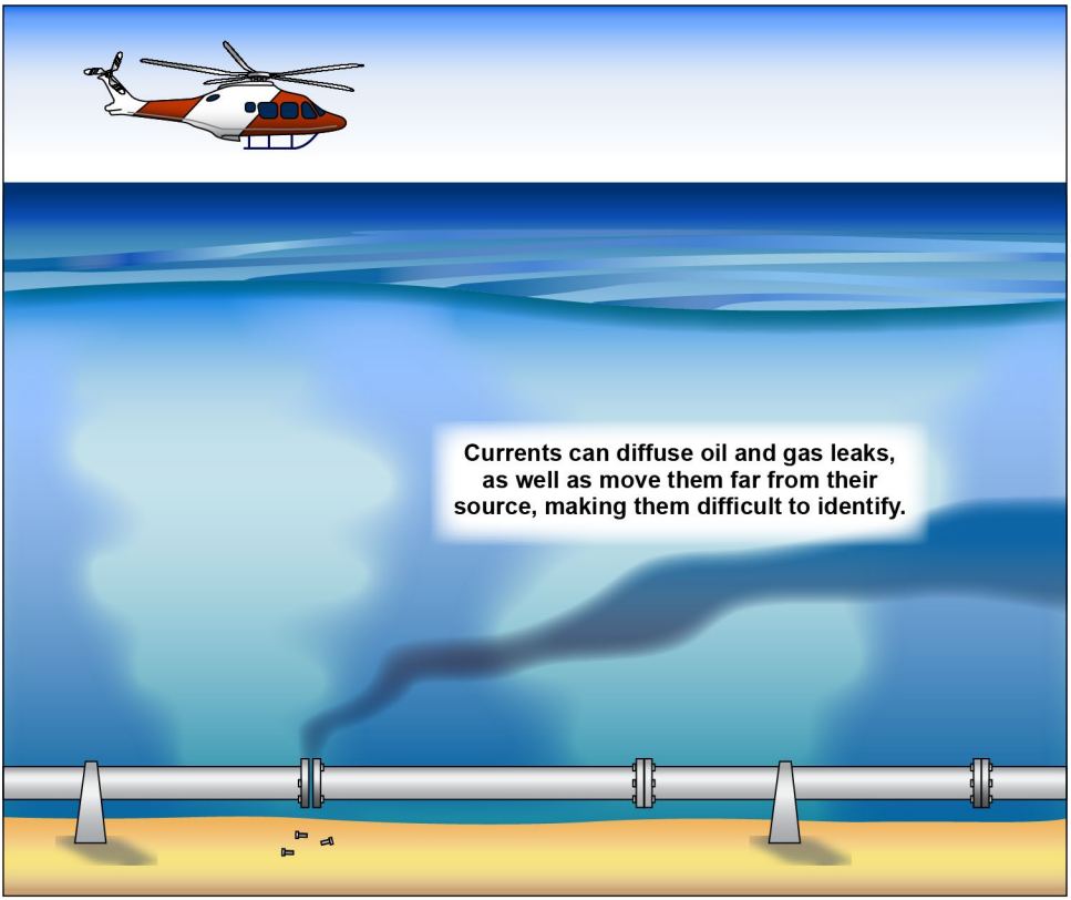 Gulf of mexico pipeline rupture