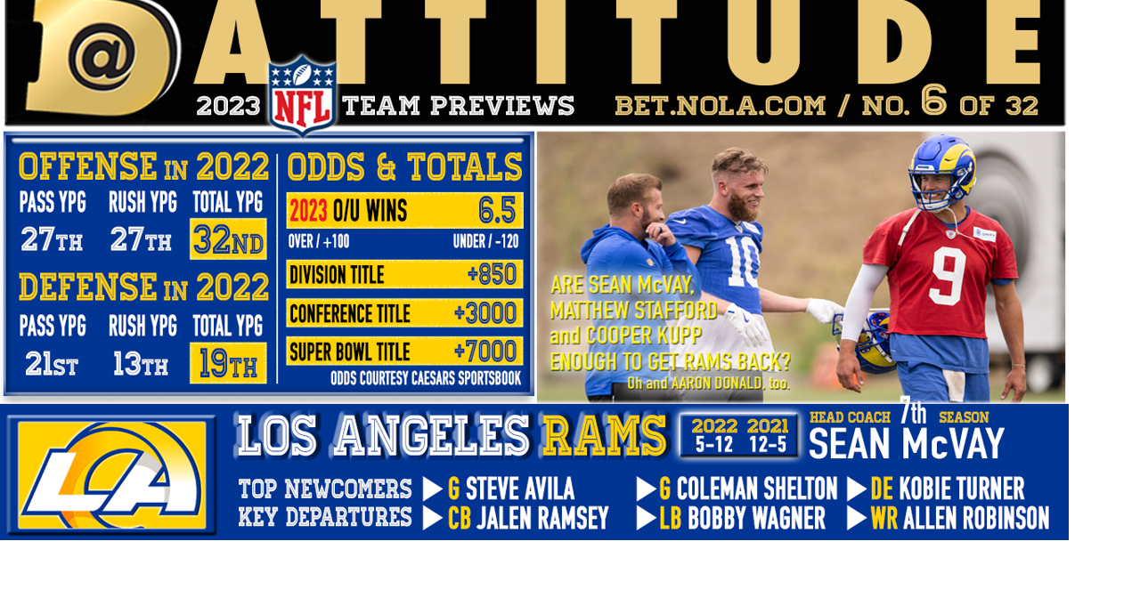 Los Angeles Rams preview 2023: Over or Under 6.5 wins?