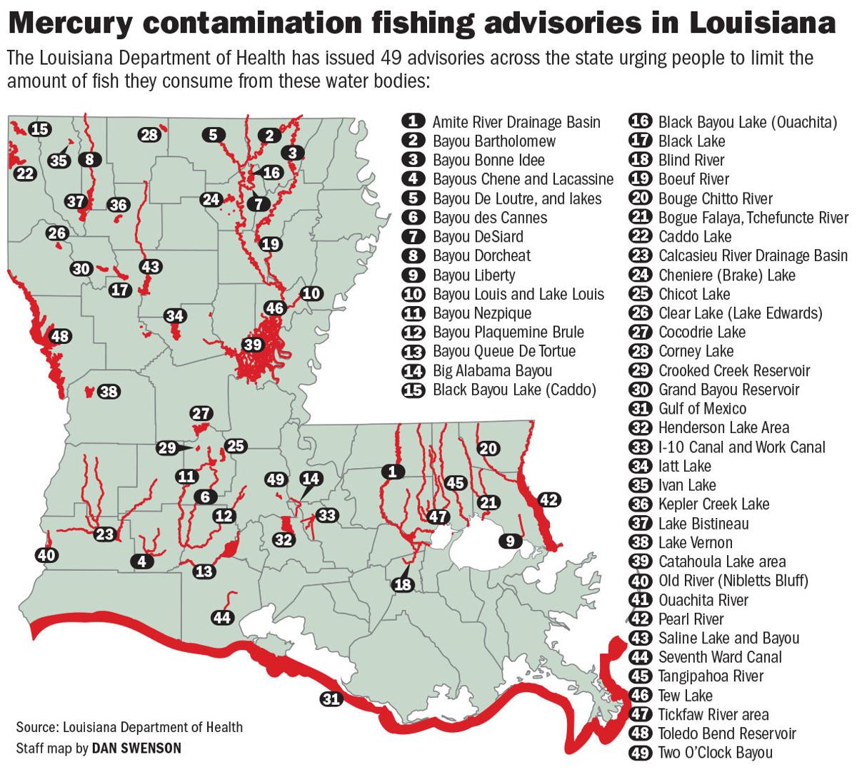 Are Louisiana Fish Safe To Eat State Mercury Testing Program In Peril As Fishing Surges During Pandemic Coronavirus Nola Com