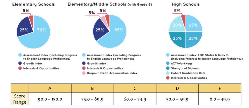 This Is How Louisiana'S Schools Turned Around Their Reading Scores (It'S Working!) - qsqxh60