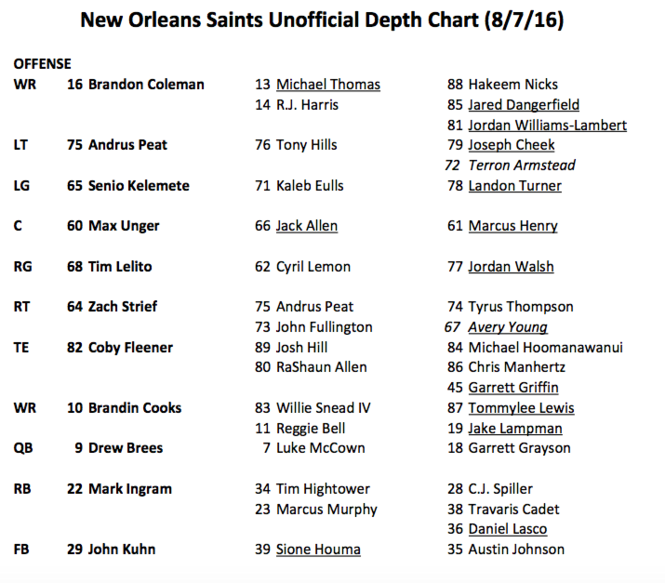 New Orleans Saints Depth Chart 2016
