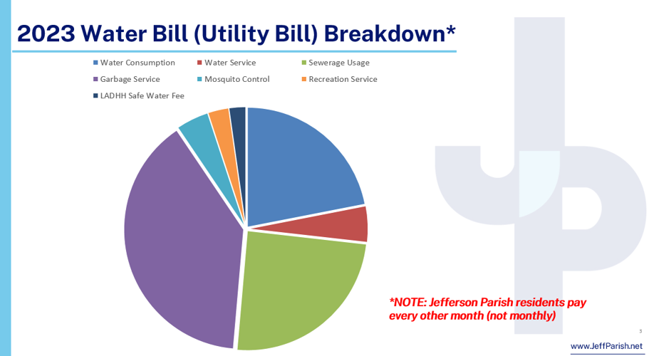 jefferson utilities bill pay