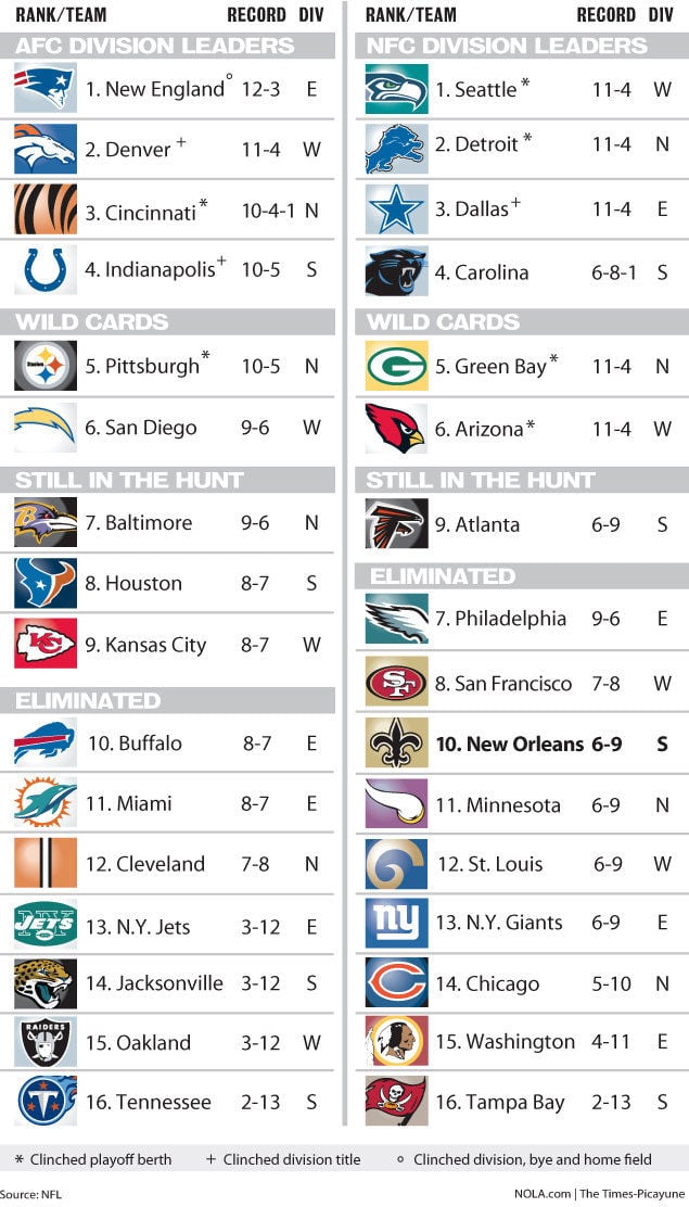 Printable Nfl Standings