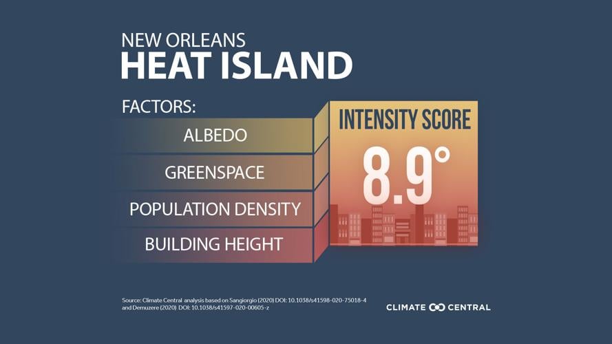 Where New Orlean ranks in Climate Central's heat island report