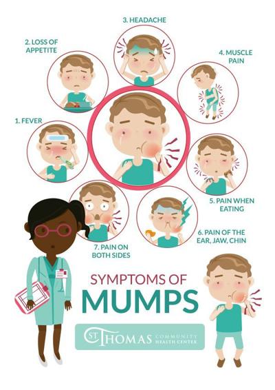 Students Could Have Been Exposed To Mumps Warns Metairie School Fox 8