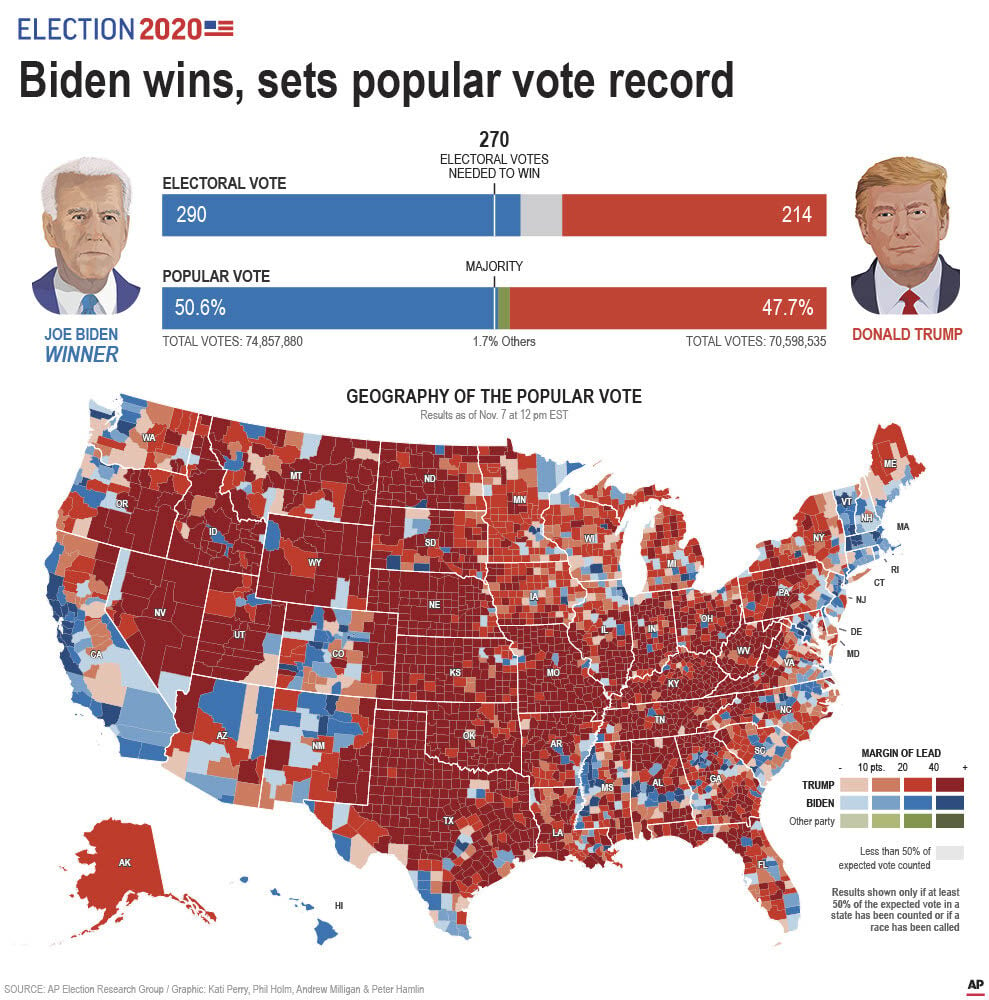 These six graphics illustrate the presidential election Local