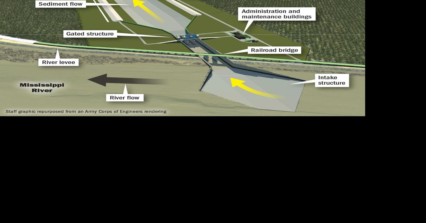 MidBarataria Diversion Structure diagram