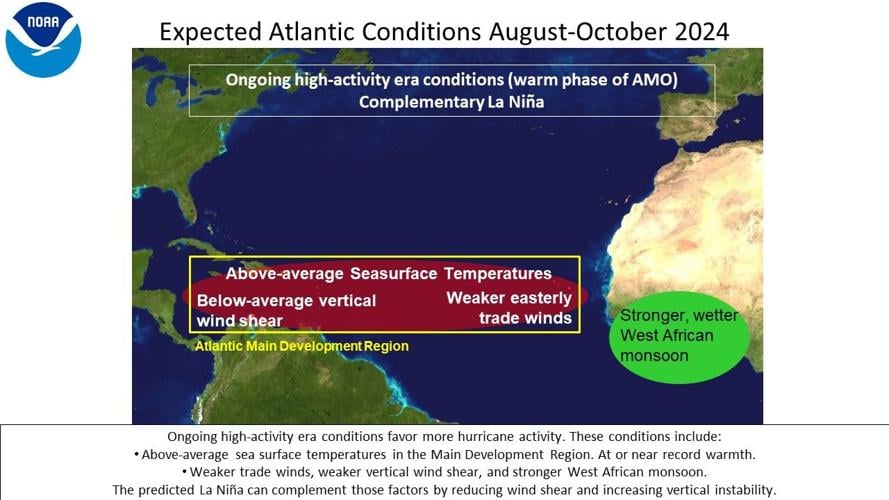 Here's why the 2024 hurricane season could be so severe | Hurricane ...