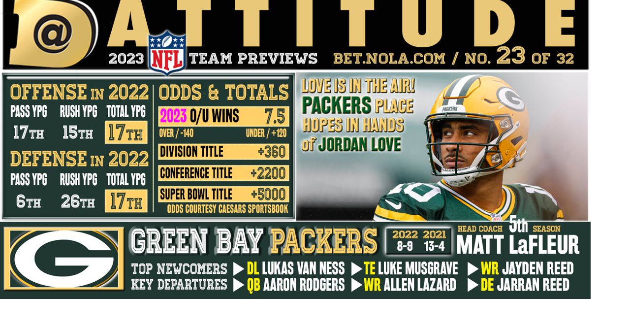 Closer look at the Green Bay Packers' 2023 draft picks