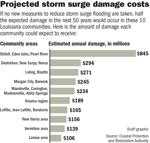 042522 Projected storm surge damage costs